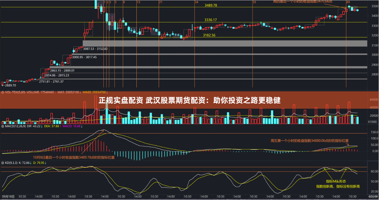 正规实盘配资 武汉股票期货配资：助你投资之路更稳健