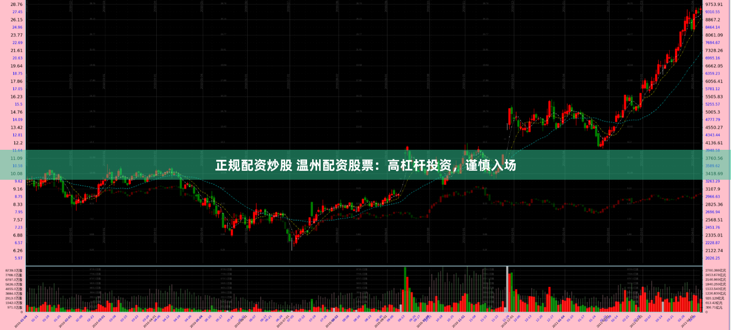 正规配资炒股 温州配资股票：高杠杆投资，谨慎入场