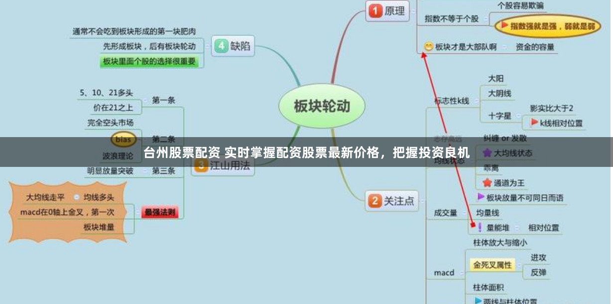 台州股票配资 实时掌握配资股票最新价格，把握投资良机