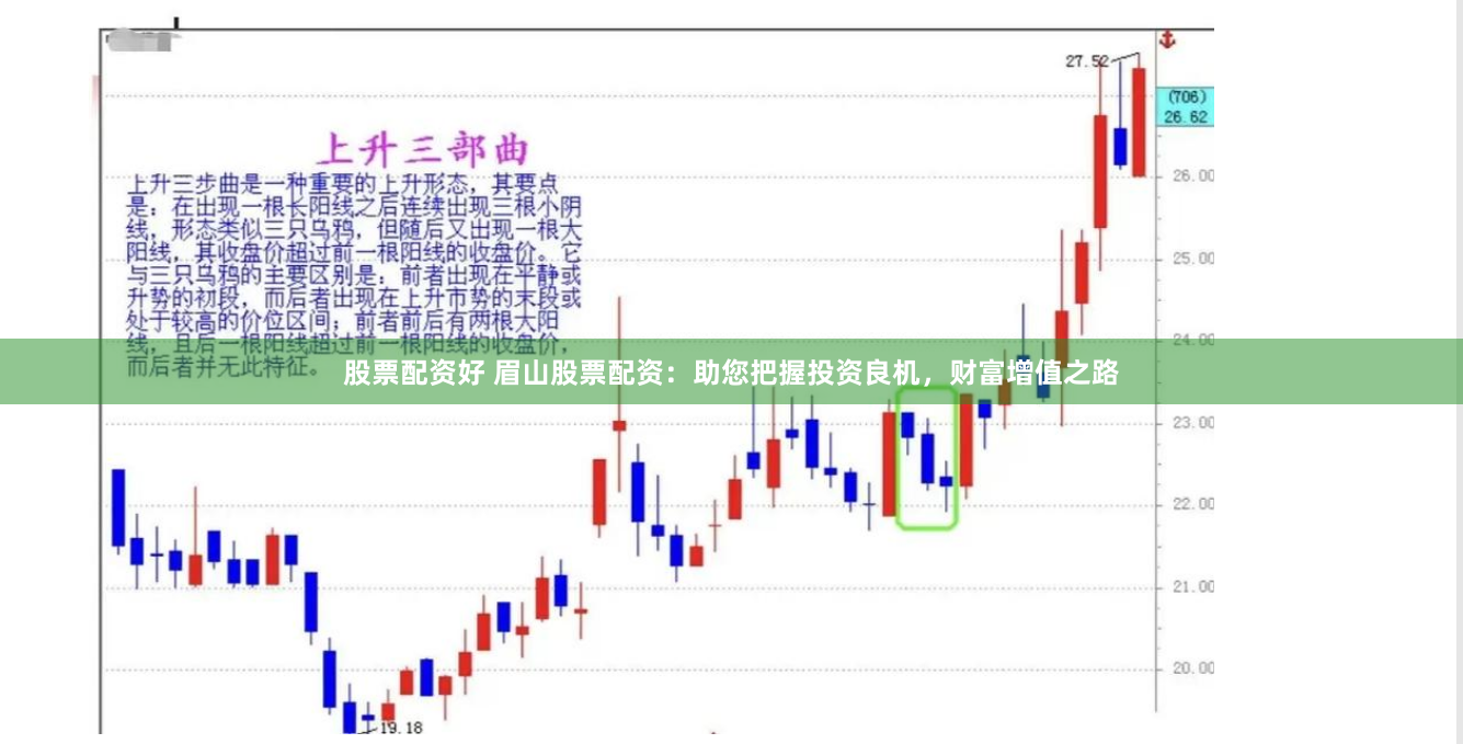 股票配资好 眉山股票配资：助您把握投资良机，财富增值之路