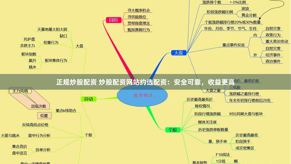 正规炒股配资 炒股配资网站约选配资:安全可靠,收益更高
