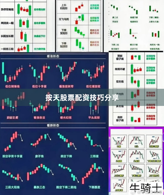 按天股票配资技巧分享