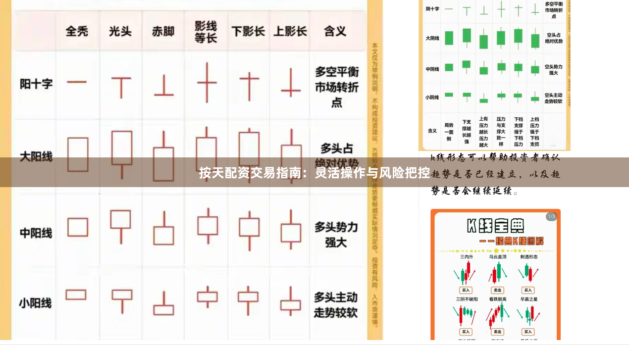 按天配资交易指南：灵活操作与风险把控